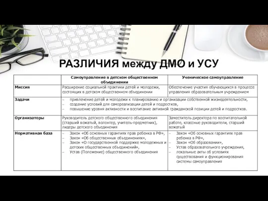 РАЗЛИЧИЯ между ДМО и УСУ