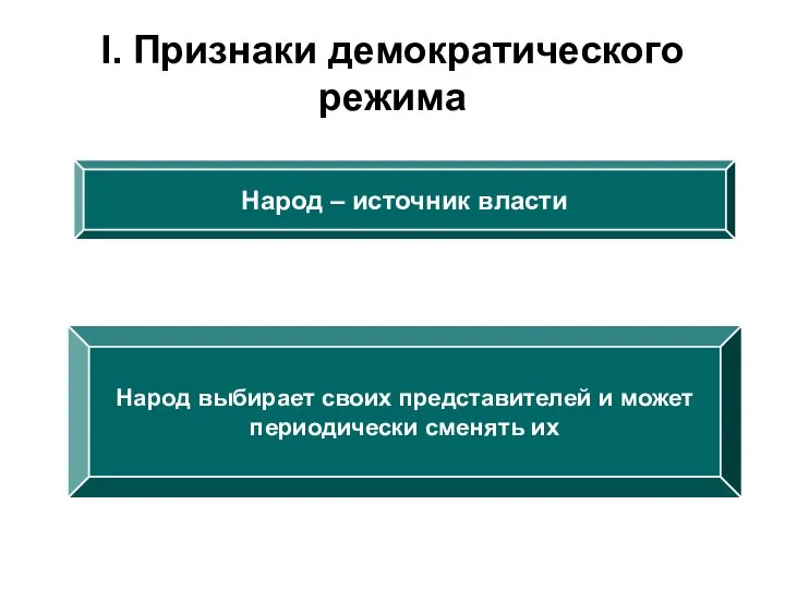 I. Признаки демократического режима Народ – источник власти Народ выбирает своих представителей