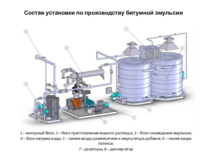 Состав установки по производству битумной эмульсии 1 – моторный блок; 2 –