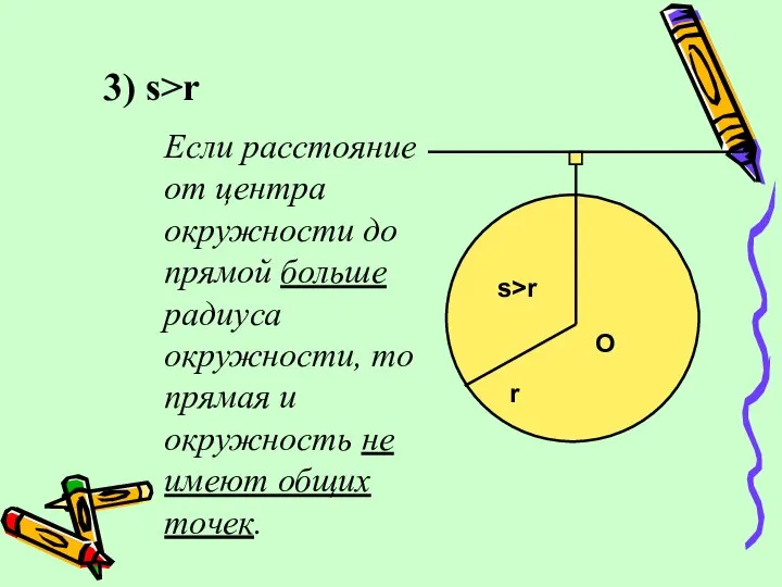 3) s>r Если расстояние от центра окружности до прямой больше радиуса окружности,