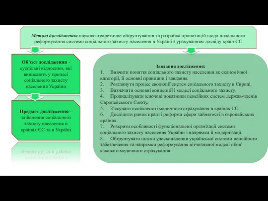 Метою дослідження науково-теоретичне обґрунтування та розробка пропозицій щодо подальшого реформування системи соціального