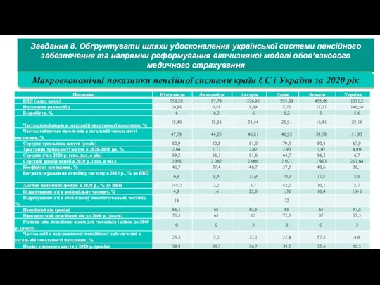 Завдання 8. Обґрунтувати шляхи удосконалення української системи пенсійного забезпечення та напрямки реформування