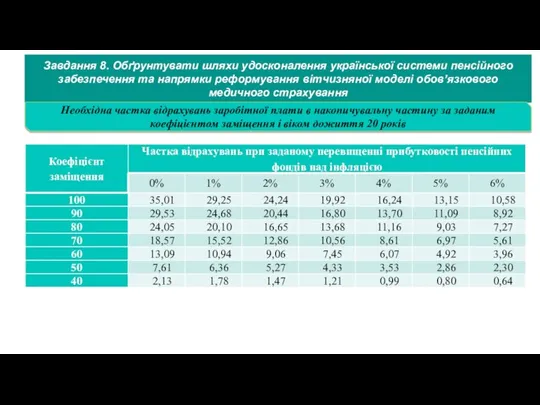 Завдання 8. Обґрунтувати шляхи удосконалення української системи пенсійного забезпечення та напрямки реформування