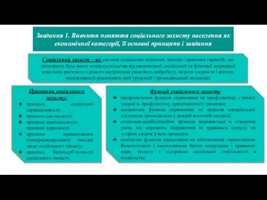 Завдання 1. Вивчити поняття соціального захисту населення як економічної категорії, її основні