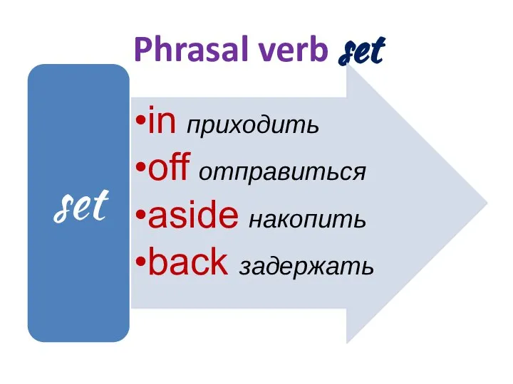 Phrasal verb set