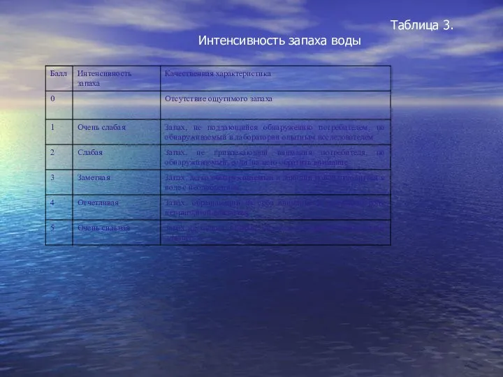 Таблица 3. Интенсивность запаха воды