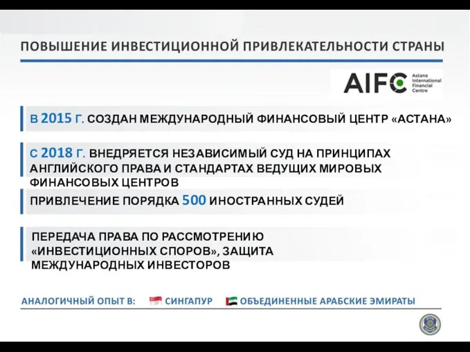 В 2015 Г. СОЗДАН МЕЖДУНАРОДНЫЙ ФИНАНСОВЫЙ ЦЕНТР «АСТАНА» С 2018 Г. ВНЕДРЯЕТСЯ