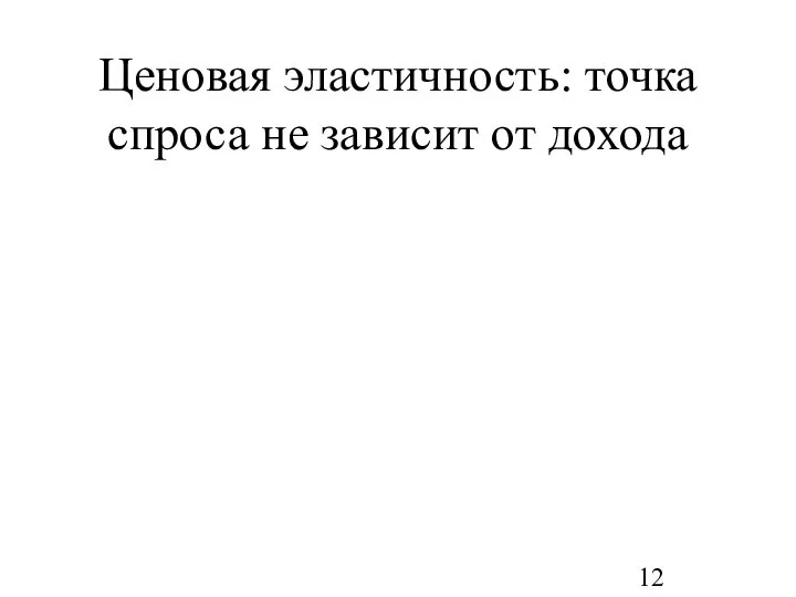 Ценовая эластичность: точка спроса не зависит от дохода