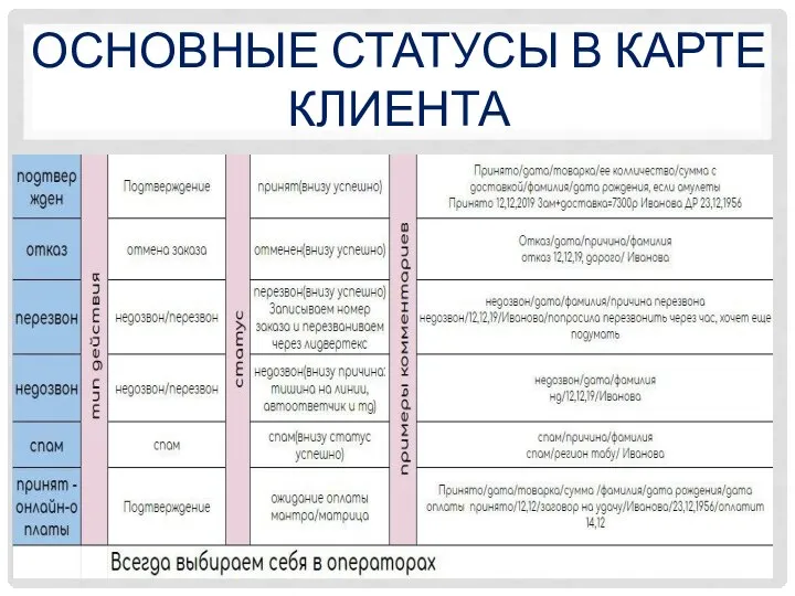 ОСНОВНЫЕ СТАТУСЫ В КАРТЕ КЛИЕНТА