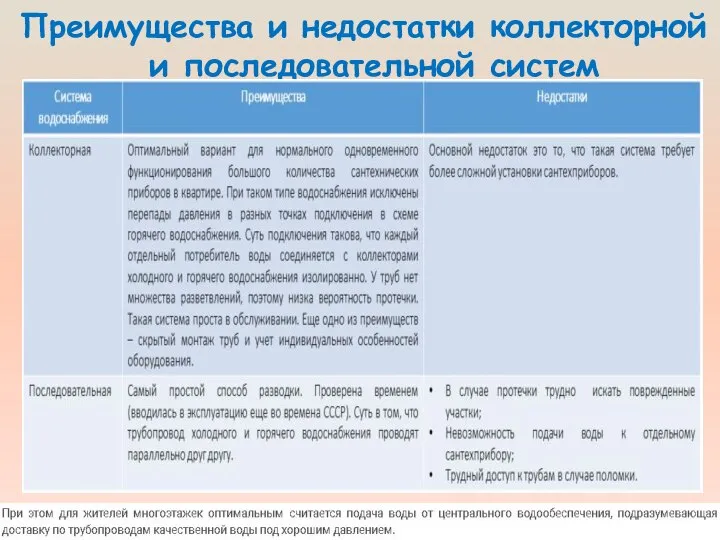 Преимущества и недостатки коллекторной и последовательной систем