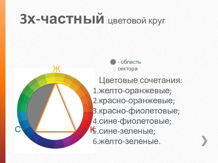 3х-частный цветовой круг Ж С К Цветовые сочетания: желто-оранжевые; красно-оранжевые; красно-фиолетовые; сине-фиолетовые;