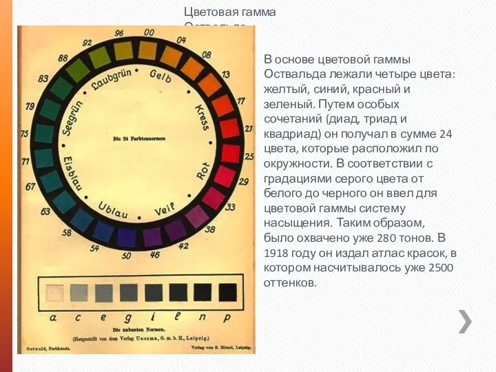 Цветовая гамма Оствальда В основе цветовой гаммы Оствальда лежали четыре цвета: желтый,