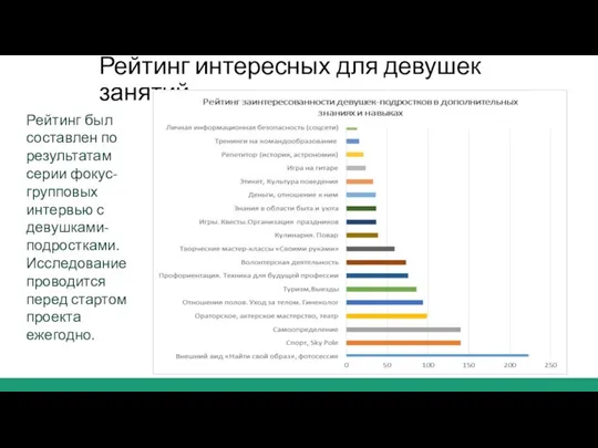 Рейтинг интересных для девушек занятий Рейтинг был составлен по результатам серии фокус-групповых