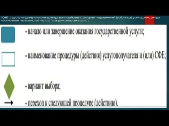 *СФЕ - структурно-функциональная единица: взаимодействие структурных подразделений (работников) услугодателя, центра обслуживания населения, веб-портала "электронного правительства";