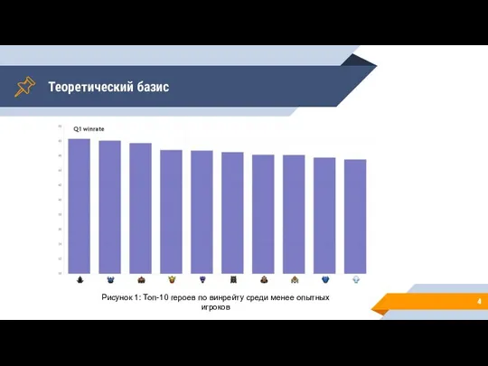 Теоретический базис Рисунок 1: Топ-10 героев по винрейту среди менее опытных игроков