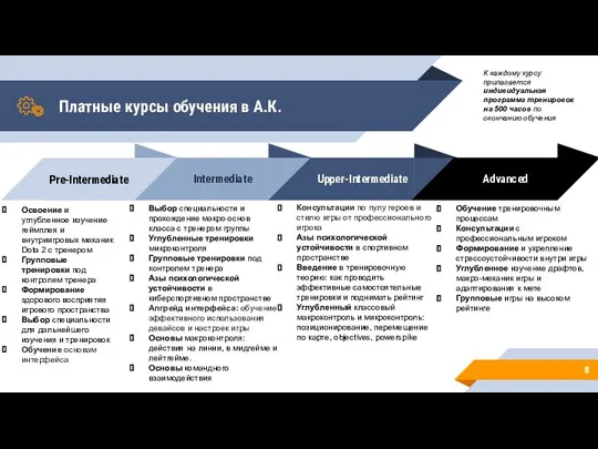 Платные курсы обучения в А.К. Освоение и углубленное изучение геймплея и внутриигровых