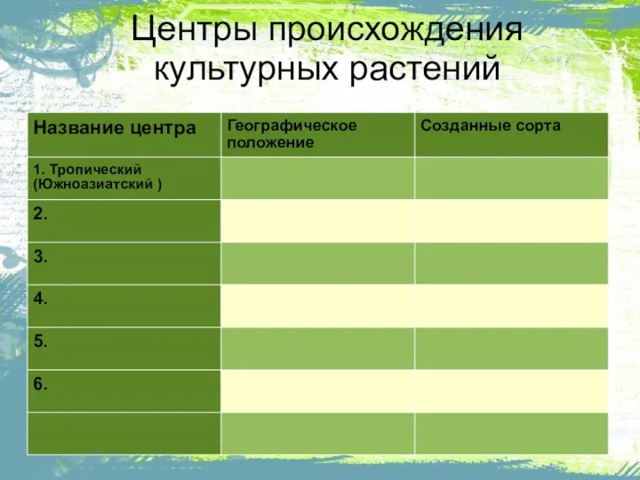 Центры происхождения культурных растений