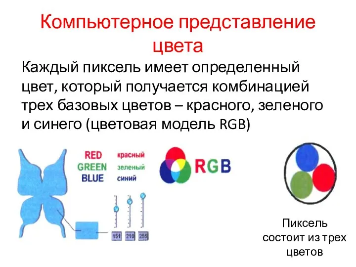 Компьютерное представление цвета Каждый пиксель имеет определенный цвет, который получается комбинацией трех