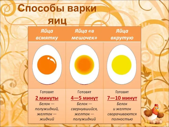 Способы варки яиц