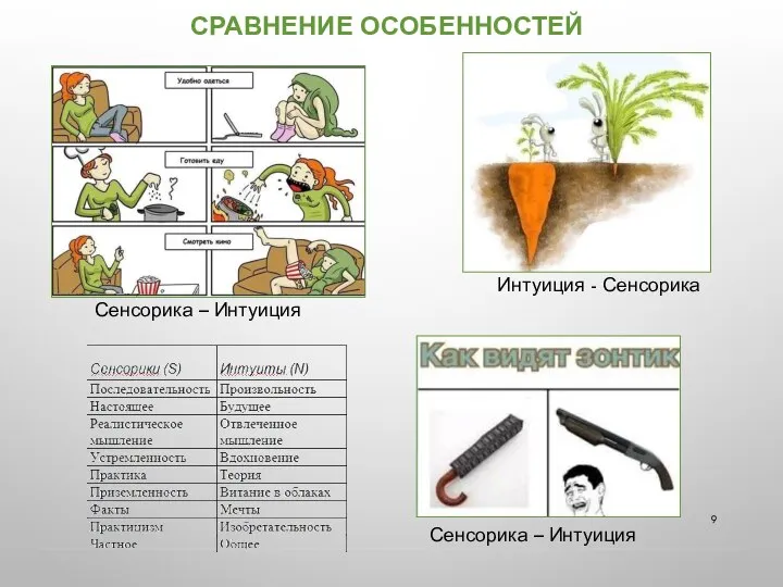 СРАВНЕНИЕ ОСОБЕННОСТЕЙ Сенсорика – Интуиция Интуиция - Сенсорика Сенсорика – Интуиция