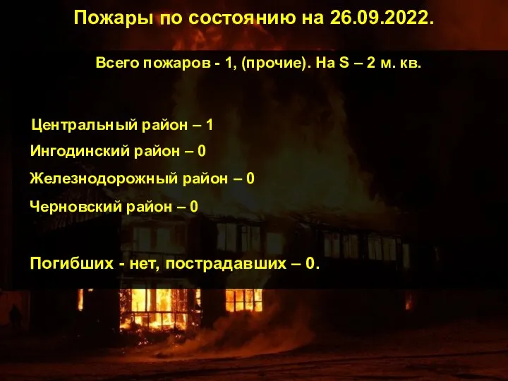 Пожары по состоянию на 26.09.2022. Всего пожаров - 1, (прочие). На S