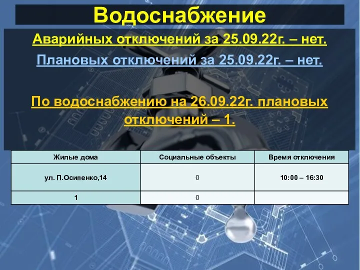 Водоснабжение Аварийных отключений за 25.09.22г. – нет. Плановых отключений за 25.09.22г. –