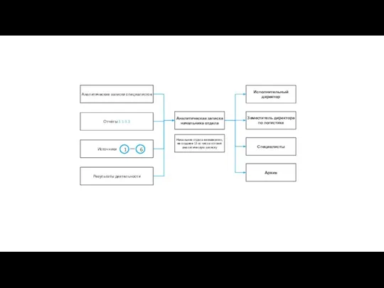 Аналитические записки специалистов Начальник отдела ежемесячно, не позднее 13-го числа готовит аналитическую