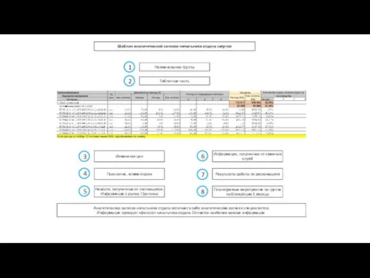 Шаблон аналитической записки начальника отдела закупок 1 Наименование группы 2 Табличная часть