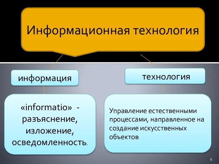 Информационная технология информация технология «informatio» - разъяснение, изложение, осведомленность. Управление естественными процессами,