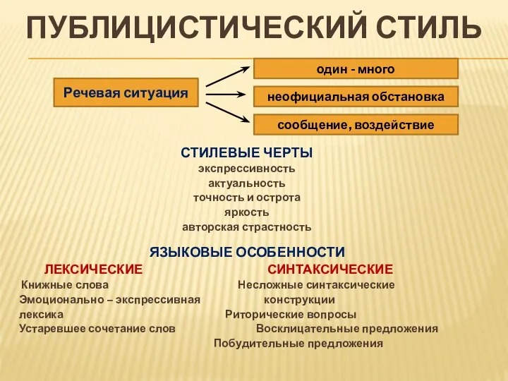 ПУБЛИЦИСТИЧЕСКИЙ СТИЛЬ СТИЛЕВЫЕ ЧЕРТЫ экспрессивность актуальность точность и острота яркость авторская страстность