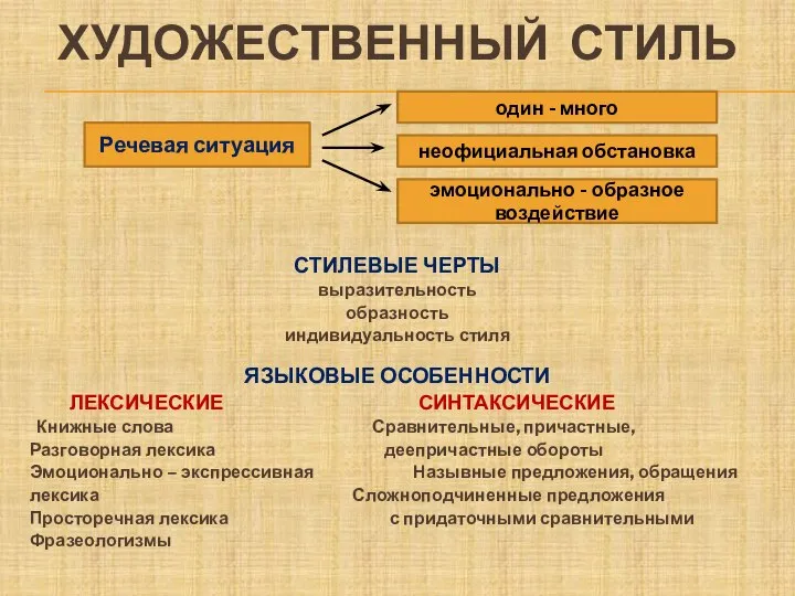 ХУДОЖЕСТВЕННЫЙ СТИЛЬ СТИЛЕВЫЕ ЧЕРТЫ выразительность образность индивидуальность стиля ЯЗЫКОВЫЕ ОСОБЕННОСТИ ЛЕКСИЧЕСКИЕ СИНТАКСИЧЕСКИЕ