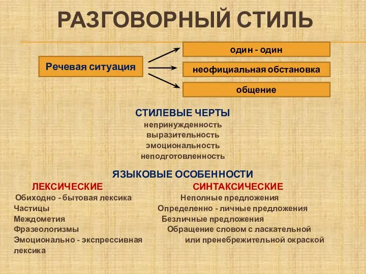 РАЗГОВОРНЫЙ СТИЛЬ СТИЛЕВЫЕ ЧЕРТЫ непринужденность выразительность эмоциональность неподготовленность ЯЗЫКОВЫЕ ОСОБЕННОСТИ ЛЕКСИЧЕСКИЕ СИНТАКСИЧЕСКИЕ