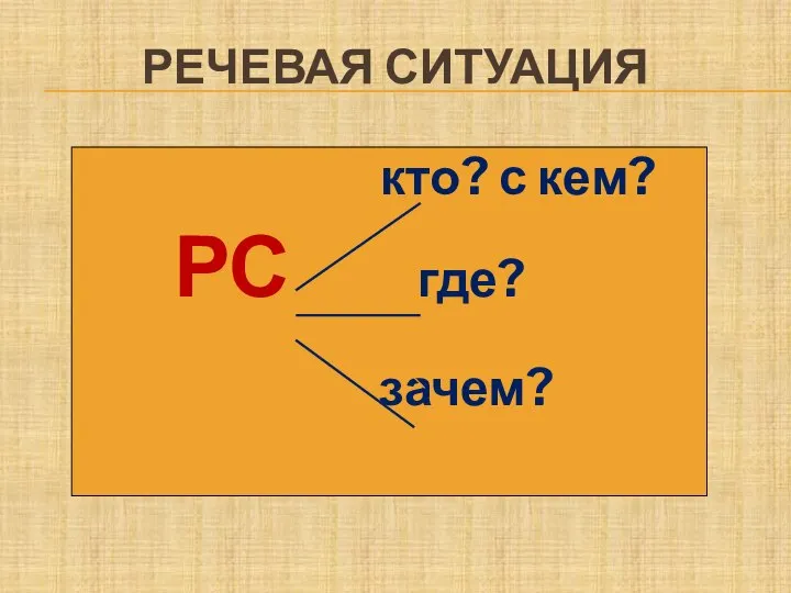 РЕЧЕВАЯ СИТУАЦИЯ кто? с кем? РС где? зачем?