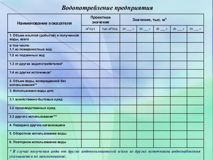 Водопотребление предприятия