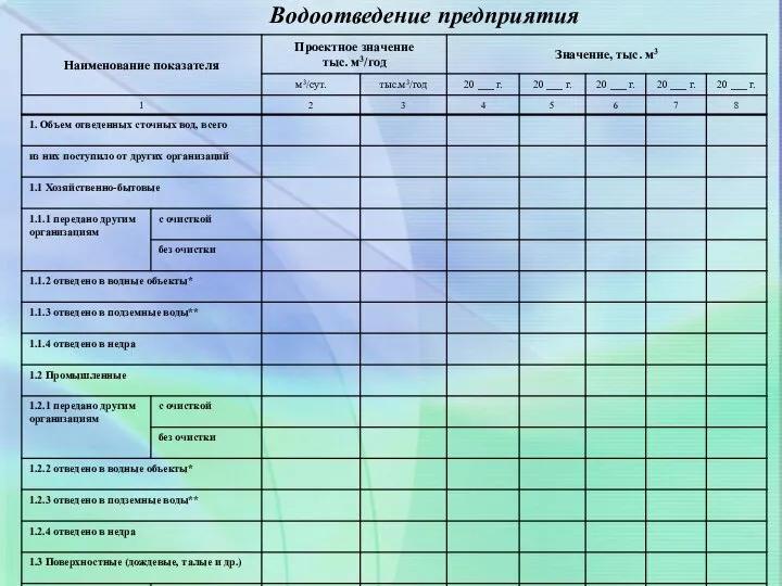 Водоотведение предприятия