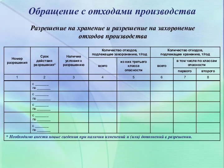 Разрешение на хранение и разрешение на захоронение отходов производства Обращение с отходами производства