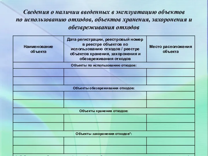 Сведения о наличии введенных в эксплуатацию объектов по использованию отходов, объектов хранения, захоронения и обезвреживания отходов