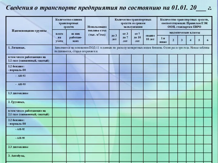 Сведения о транспорте предприятия по состоянию на 01.01. 20___ г.