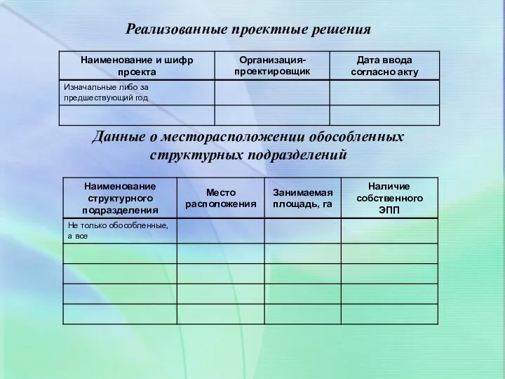 Реализованные проектные решения Данные о месторасположении обособленных структурных подразделений