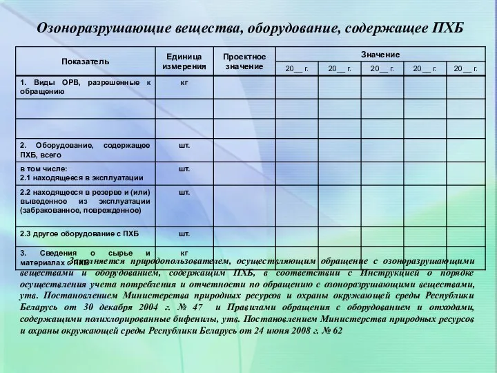 Озоноразрушающие вещества, оборудование, содержащее ПХБ Заполняется природопользователем, осуществляющим обращение с озоноразрушающими веществами