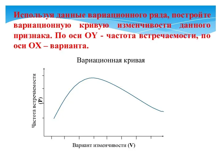 Вариант изменчивости (V) Частота встречаемости (P) Используя данные вариационного ряда, постройте вариационную