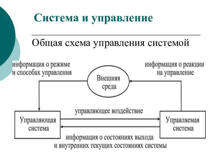 Система и управление Общая схема управления системой