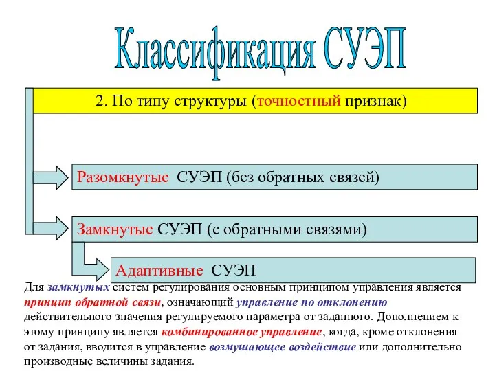 Классификация СУЭП 2. По типу структуры (точностный признак) Разомкнутые СУЭП (без обратных