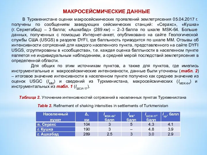 МАКРОСЕЙСМИЧЕСКИЕ ДАННЫЕ В Туркменистане оценки макросейсмических проявлений землетрясения 05.04.2017 г. получены по