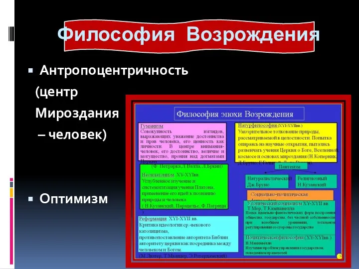 Философия Возрождения Антропоцентричность (центр Мироздания – человек) Оптимизм