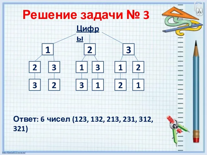 Решение задачи № 3 Цифры 1 3 2 3 1 2 1