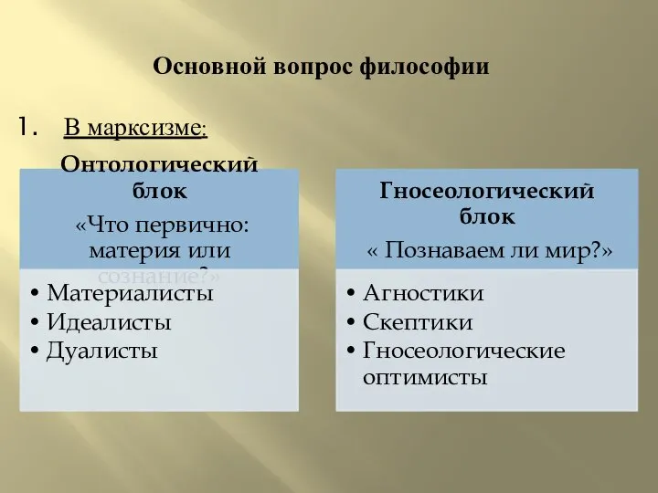 Основной вопрос философии В марксизме: