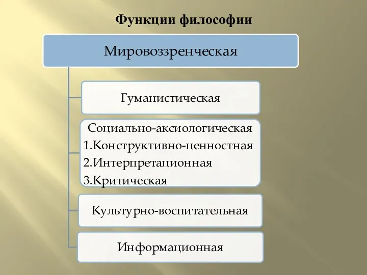 Функции философии