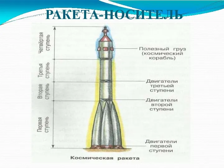 РАКЕТА-НОСИТЕЛЬ