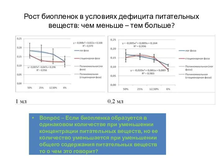 Рост биопленок в условиях дефицита питательных веществ: чем меньше – тем больше?